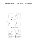 IMMUNOMODULATING COMPOSITIONS AND METHODS OF USE THEREOF diagram and image