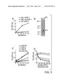 SECRETED FRIZZLED RELATED PROTEIN, SFRP, FRAGMENTS AND METHODS OF USE     THEREOF diagram and image