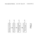 Method of Cultivating Fermentative Yeast Used for Xylose Fermentation of     Non-Detoxified Lignocellulosic Hydrolysate diagram and image