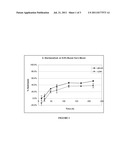 Microbial Treatment of Lignocellulosic Biomass diagram and image