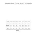 Microbial Treatment of Lignocellulosic Biomass diagram and image