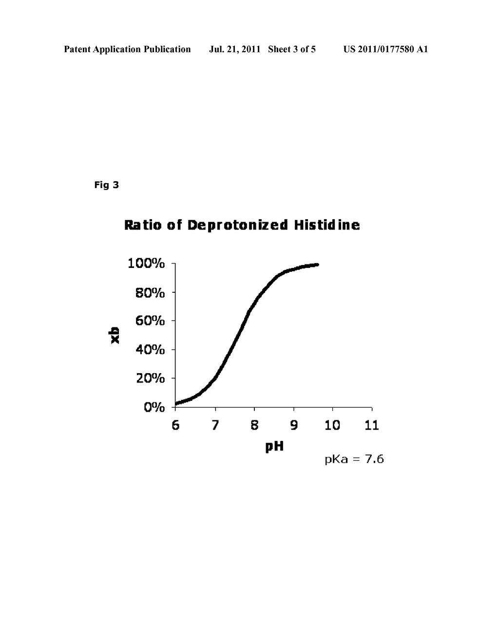 Method of Controlling a Polypeptide Modification Reaction - diagram, schematic, and image 04