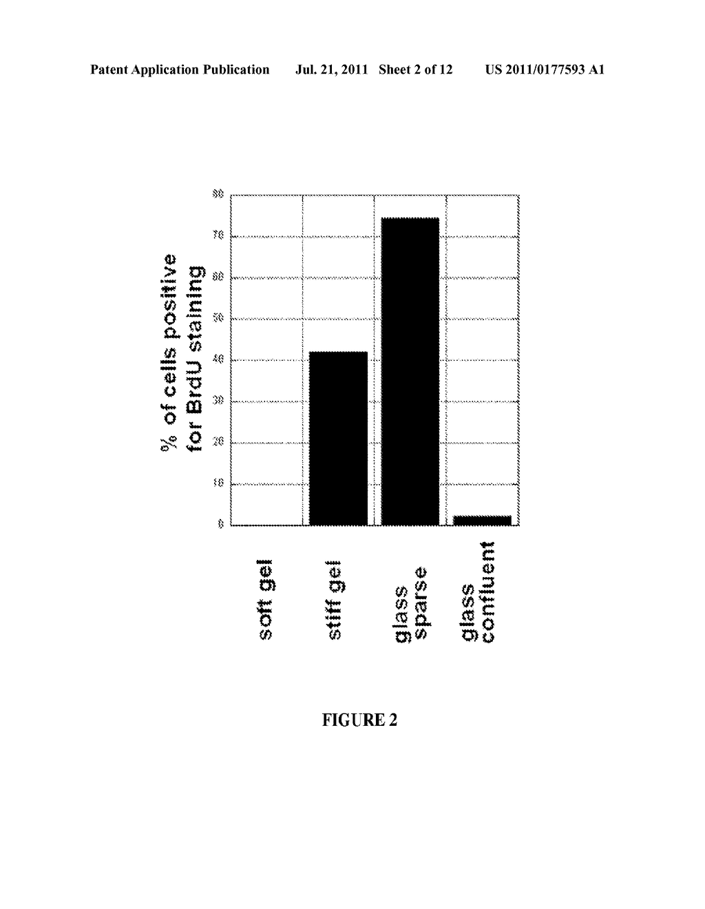 LOW RIGIDITY GELS FOR MSC GROWTH MODULATION - diagram, schematic, and image 03