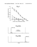 PROTEIN EXPRESSION diagram and image