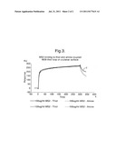 PROTEIN EXPRESSION diagram and image