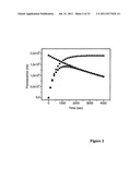 BIOANALYTICAL ASSAY diagram and image