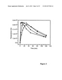 BIOANALYTICAL ASSAY diagram and image