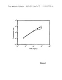 BIOANALYTICAL ASSAY diagram and image