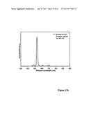 BIOANALYTICAL ASSAY diagram and image