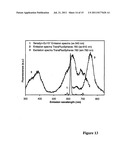 BIOANALYTICAL ASSAY diagram and image