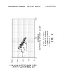 EXTREMELY HIGH LIQUID BARRIER FABRICS diagram and image