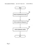 Card device for loading applications to a mobile device diagram and image