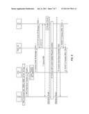 Access Control for Terminals in UTRAN FEMTO System diagram and image