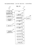 PORTABLE ELECTRONIC DEVICE diagram and image