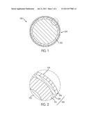 Golf Ball Wear Indicator diagram and image