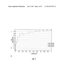 Polymorphisms Associated With Age-Related Macular Degeneration And Methods     For Evaluating Patient Risk diagram and image