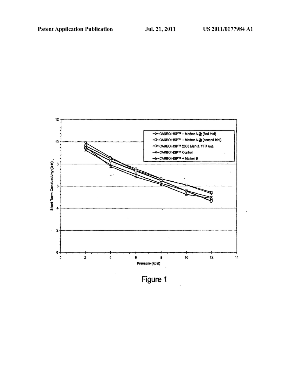 Tagged Propping Agents and Related Methods - diagram, schematic, and image 02