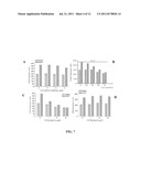 METHODS AND COMPOSITIONS FOR INHIBITION OF NEUTROPHIL EXOCYTOSIS diagram and image