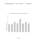 Use Of SCO-Spondin Peptides For Inhibiting Or Preventing Neuronal     Apoptosis Mediated By Cell Death Receptor Ligands diagram and image