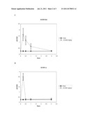 Monoglyceride of Acetoacetate and Derivatives for the Treatment of     Neurological Disorders diagram and image