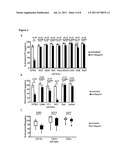 MEDICAL INTERVENTION IN HAEMATOLOGICAL CANCERS diagram and image