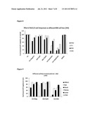 MEDICAL INTERVENTION IN HAEMATOLOGICAL CANCERS diagram and image