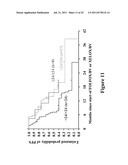 Genotype and Expression Analysis for Use in Predicting Outcome and Therapy     Selection diagram and image