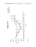 COMPOUNDS AND METHODS OF TREATING OBESITY diagram and image