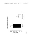 COMPOUNDS AND METHODS OF TREATING OBESITY diagram and image