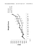 COMPOUNDS AND METHODS OF TREATING OBESITY diagram and image