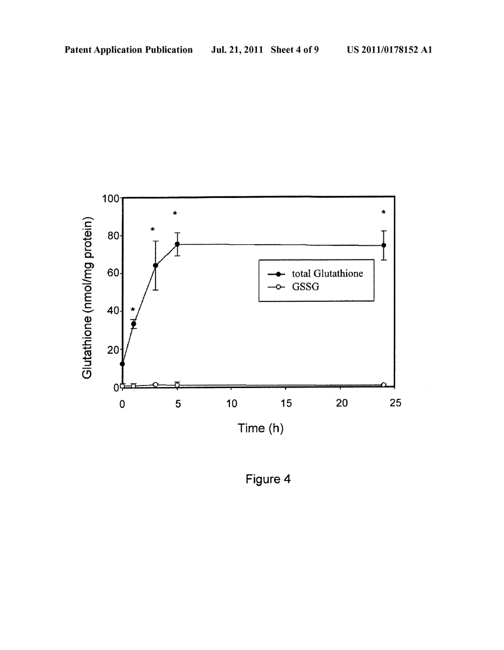 COMPOSITION COMPRISING S-ALLYLMERCAPTO-N-ACETYLCYSTEINE (ASSNAC) FOR     UP-REGULATION OF CELLULAR GLUTATHIONE LEVEL - diagram, schematic, and image 05