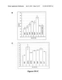 INHIBITORY RNAS THAT REGULATE HEMATOPOIETIC CELLS diagram and image