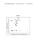 MIR-182 IN THE DIAGNOSIS AND TREATMENT OF CANCER diagram and image