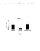 Inhibitors of Carnitin-Palmitoyl-Tranferase-1 for the Treatment and     prevention of disorders caused by delipidation of neural tissue diagram and image