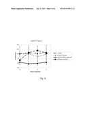 Inhibitors of Carnitin-Palmitoyl-Tranferase-1 for the Treatment and     prevention of disorders caused by delipidation of neural tissue diagram and image