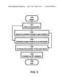 ENRICHED NANOSTRUCTURE COMPOSITION diagram and image