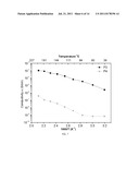 COMB POLYMERS FOR SUPRAMOLECULAR NANOCONFINEMENT diagram and image