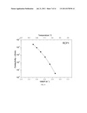 COMB POLYMERS FOR SUPRAMOLECULAR NANOCONFINEMENT diagram and image