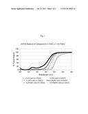 VISIBLE LIGHT ABSORBERS FOR OPHTHALMIC LENS MATERIALS diagram and image