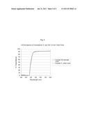 VISIBLE LIGHT ABSORBERS FOR OPHTHALMIC LENS MATERIALS diagram and image