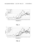 Process in Reactor to Prepare a Hybrid Polymeric Composition, Hybrid     Polymeric Composition and Article diagram and image