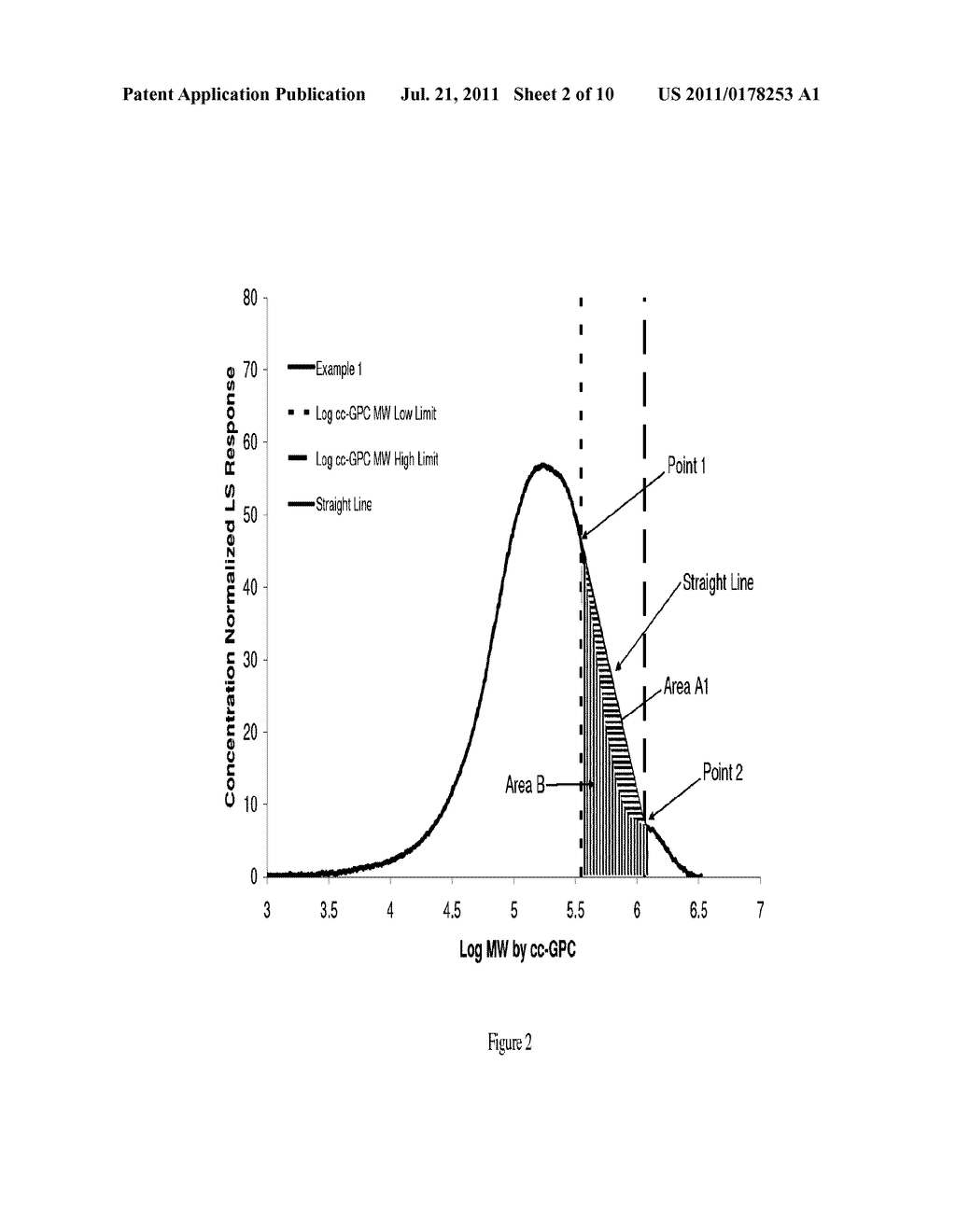 HIGH PRESSURE LOW DENSITY POLYETHYLENE RESINS WITH IMPROVED OPTICAL     PROPERTIES PRODUCED THROUGH USE OF HIGHLY ACTIVE CHAIN TRANSFER AGENTS - diagram, schematic, and image 03