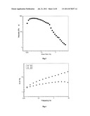 NOVEL OIL DISPLACEMENT AGENT AND PROCESS FOR PREPARING THE SAME diagram and image