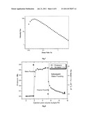 NOVEL OIL DISPLACEMENT AGENT AND PROCESS FOR PREPARING THE SAME diagram and image