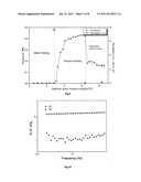 NOVEL OIL DISPLACEMENT AGENT AND PROCESS FOR PREPARING THE SAME diagram and image