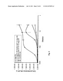 Antibody Against the CSF-1R diagram and image