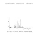 UNSATURATED CINACALCET SALTS AND PROCESSES FOR PREPARING CINACALCET     HYDROCHLORIDE diagram and image