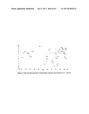 UNSATURATED CINACALCET SALTS AND PROCESSES FOR PREPARING CINACALCET     HYDROCHLORIDE diagram and image