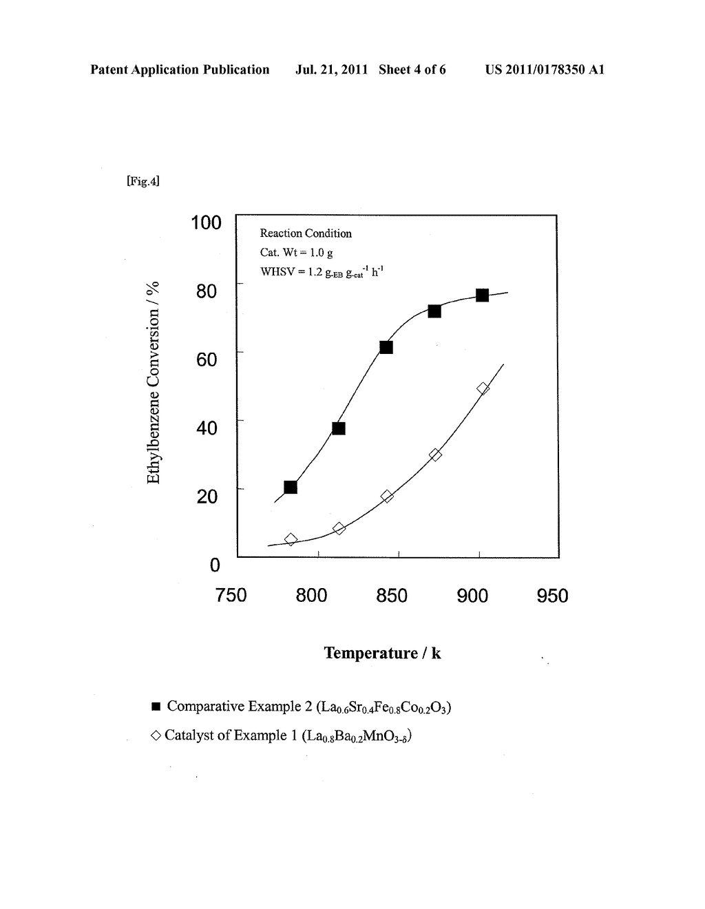 Dehydrogenation Catalyst of Alkylaromatic Compounds Having High Redox     Ability, Process for Producing Same, And Dehydrogenation Method Using     Same - diagram, schematic, and image 05