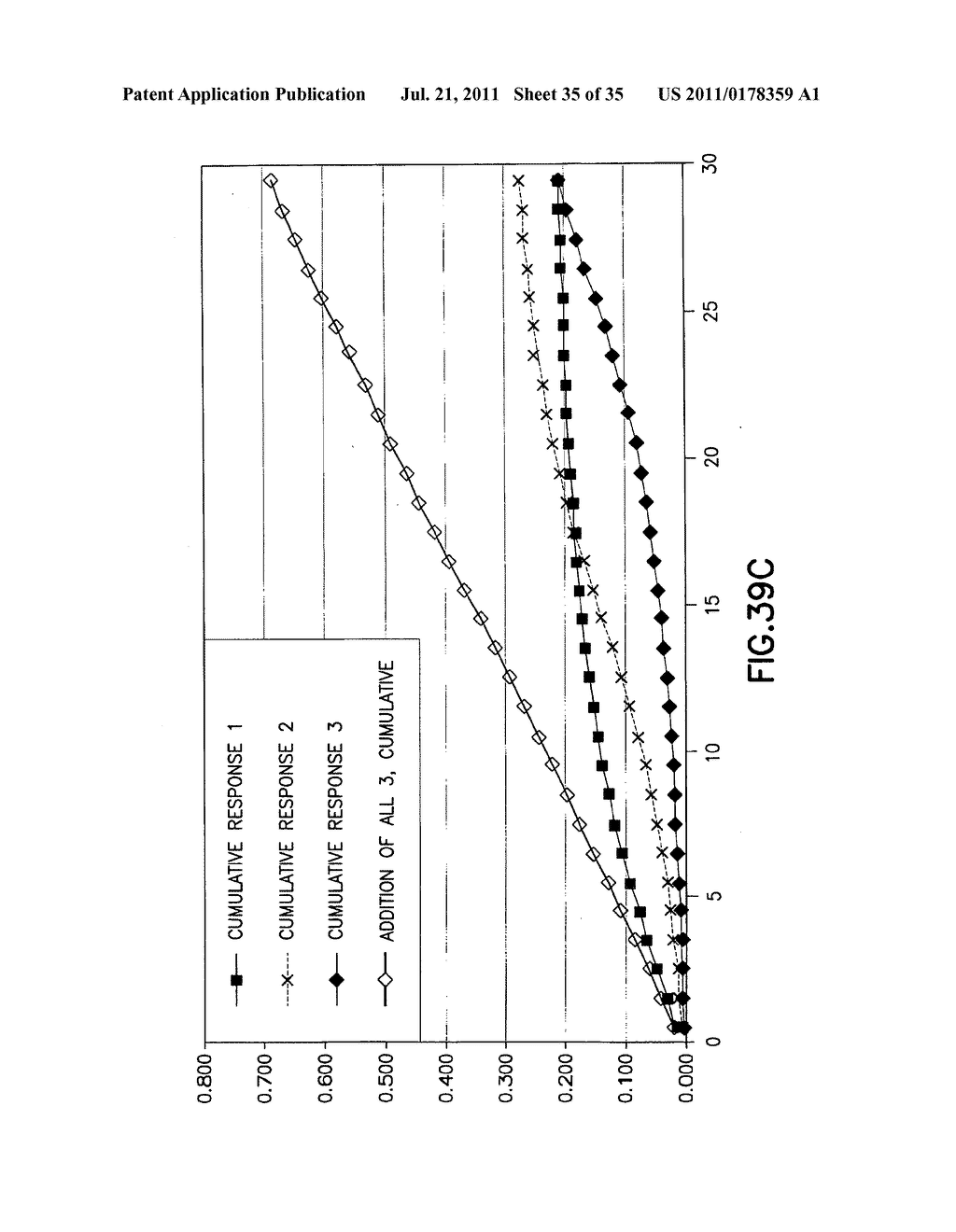 Systems For Integrated Radiopharmaceutical Generation, Preparation,     Transportation and Administration - diagram, schematic, and image 36